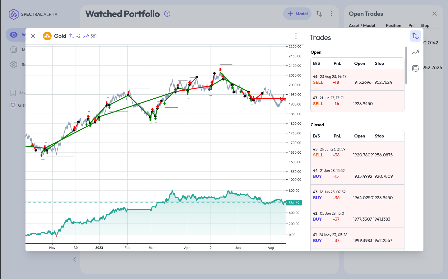 Spectral Alpha no-code trading platform